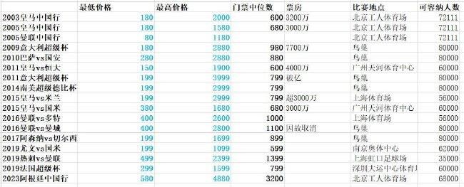 据意大利天空体育报道称，由于夸德拉多可能接受手术，国米可能在冬窗提前签下贾洛。